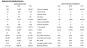 Statistical Information (bedded rooms) section of Flash Report example